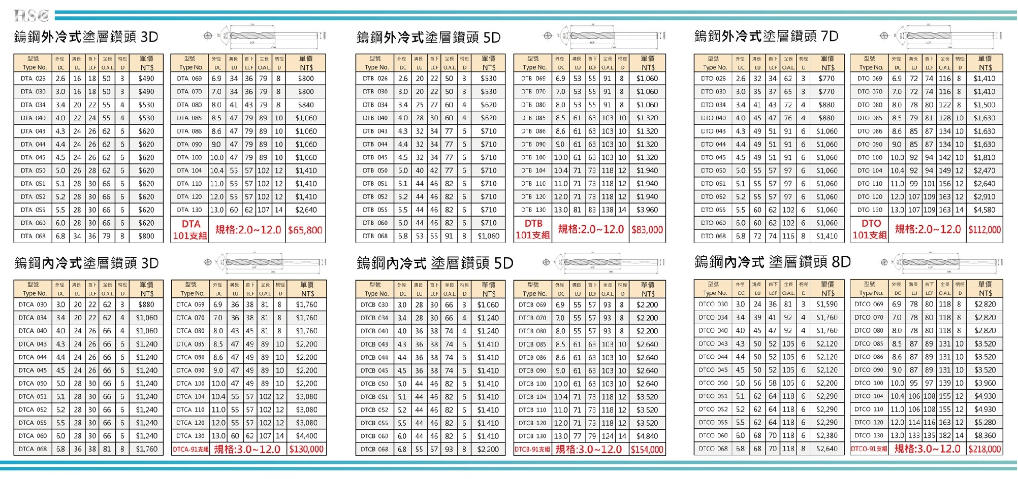 HSC 硬質合金鋼塗層鑽頭